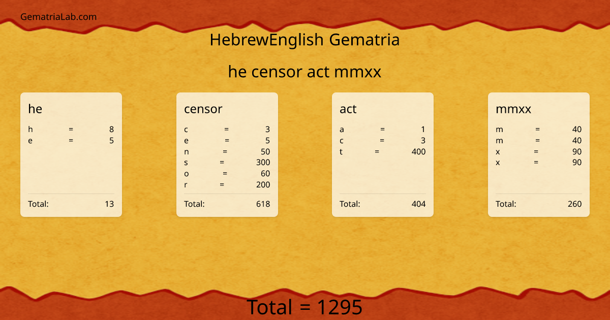he censor act mmxx in hebrewEnglish Gematria